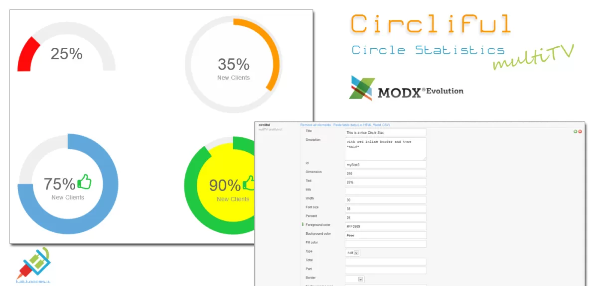 Circliful Statistics MultiTV for Evolution CMS