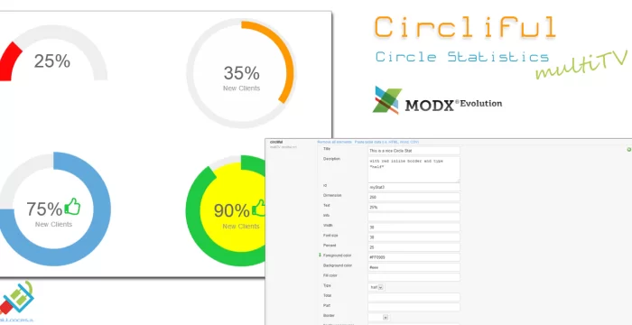 Circliful Statistics MultiTV for Evolution CMS