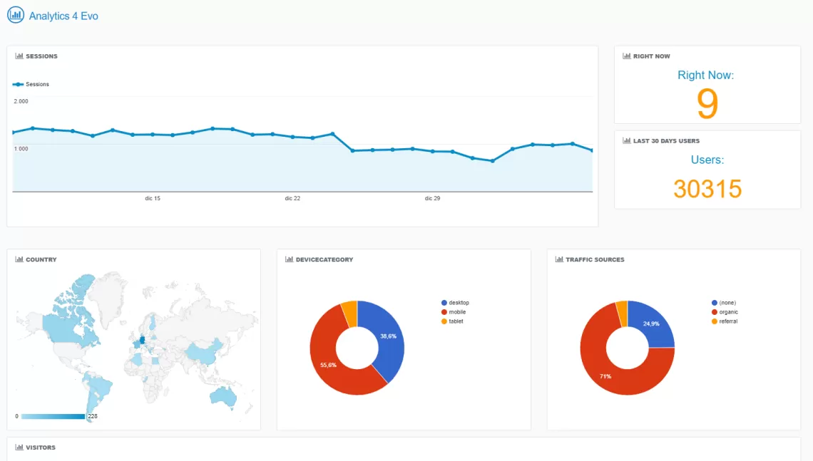 analytics4evo module