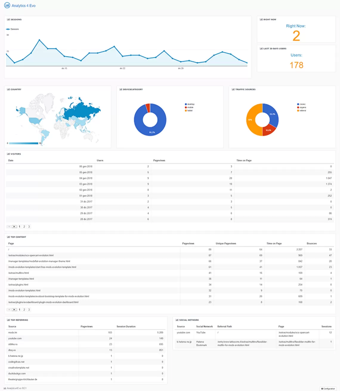 analytics4evo