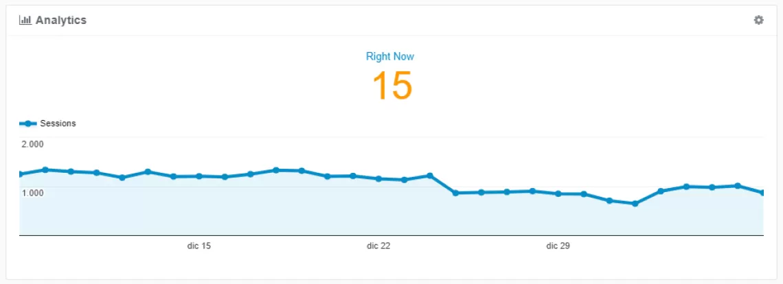 analytics4evo widget