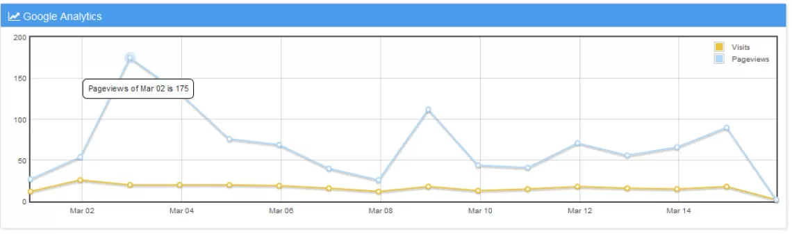 Analytics dashboard widget