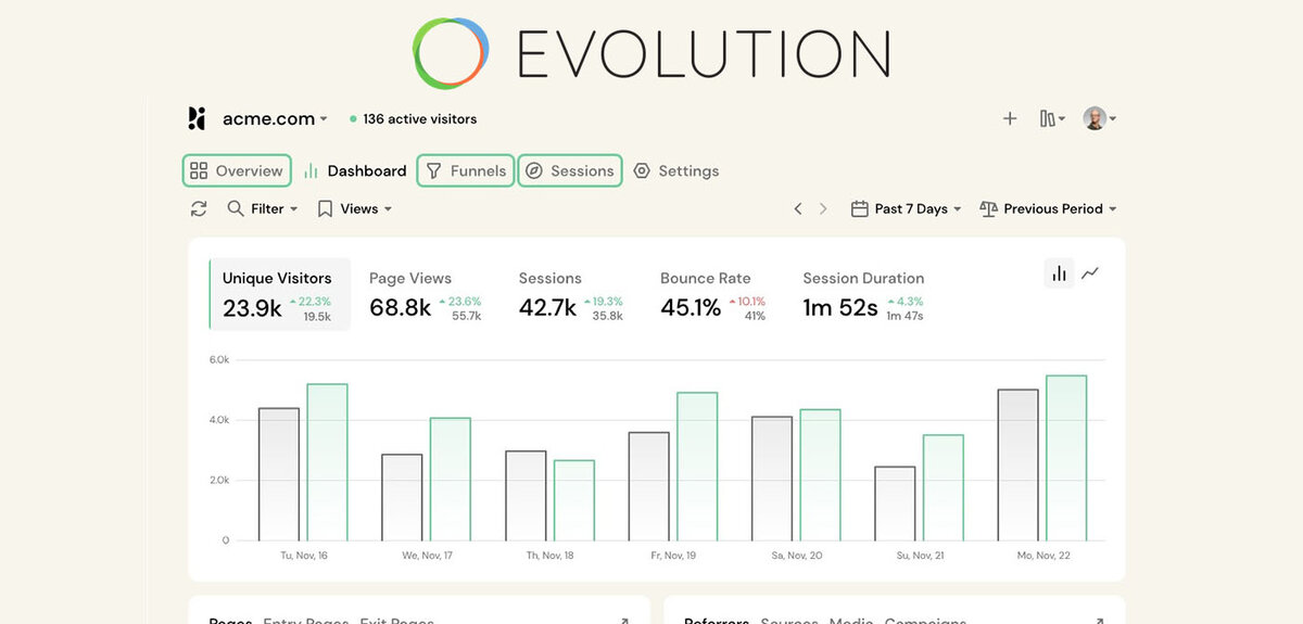 Pirsch Analytics plugin for Evolution CMS