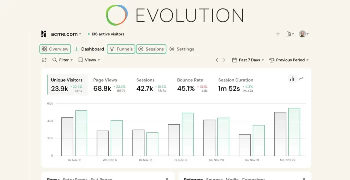 Pirsch Analytics plugin for Evolution CMS