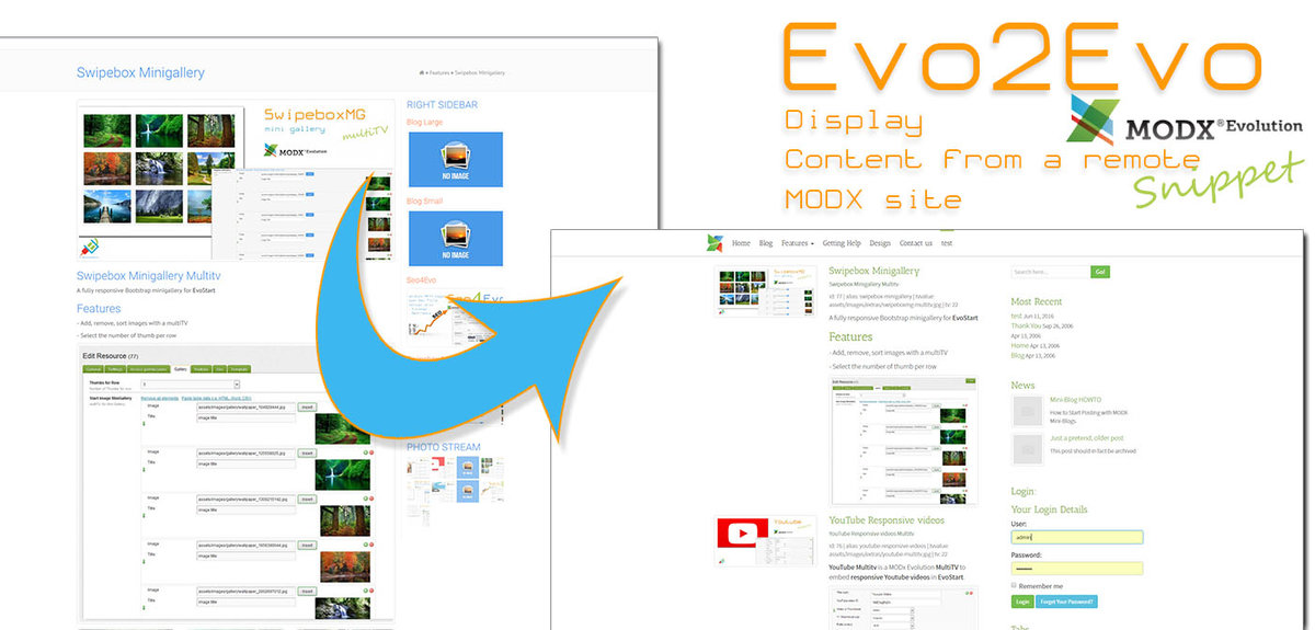 Evo2Evo - Display Content from a remote MODX database